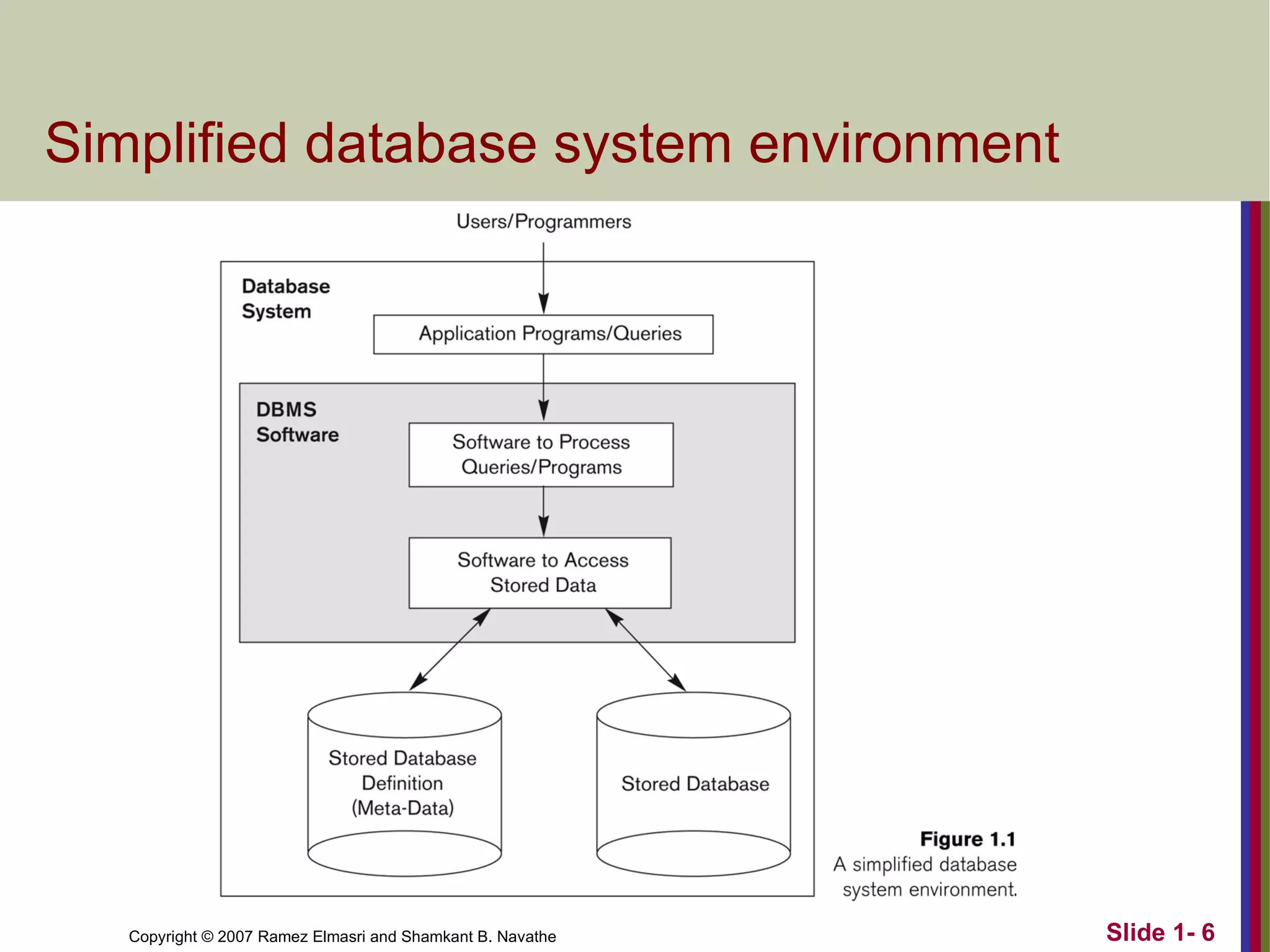 Simplified database system environment 
