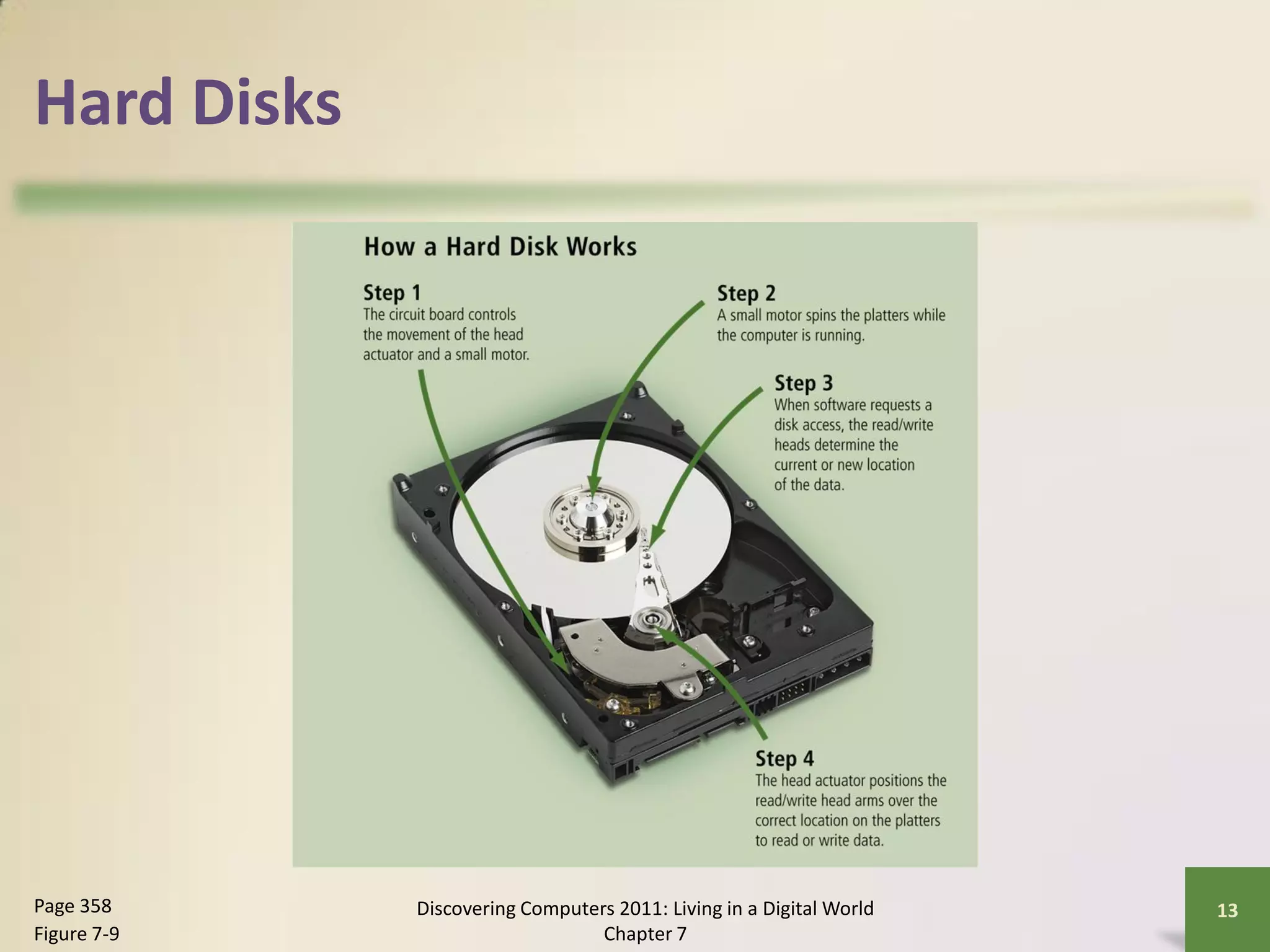 Hard Disks




Page 358     Discovering Computers 2011: Living in a Digital World   13
Figure 7-9                       Chapter 7
 
