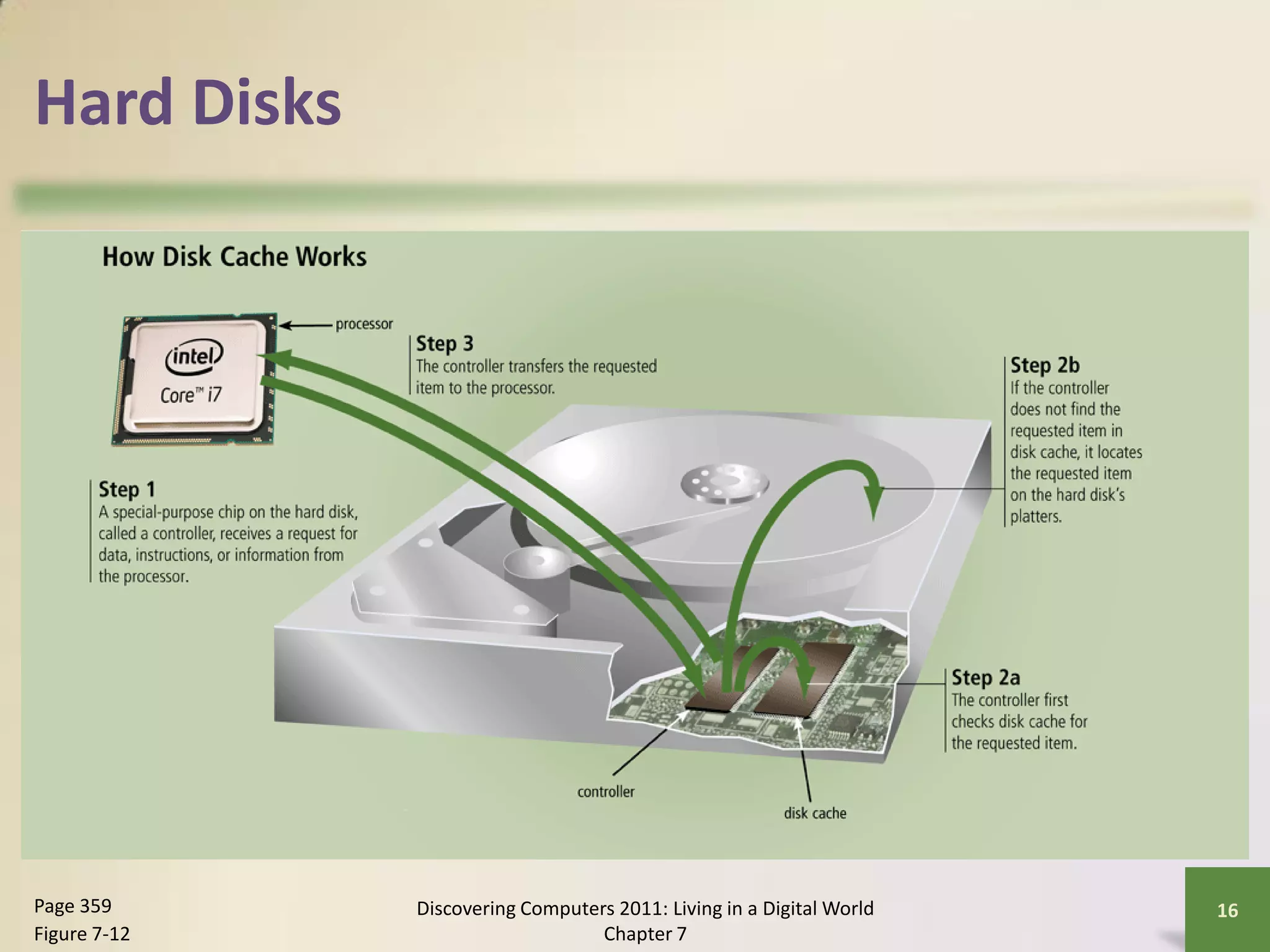 Hard Disks




Page 359      Discovering Computers 2011: Living in a Digital World   16
Figure 7-12                       Chapter 7
 