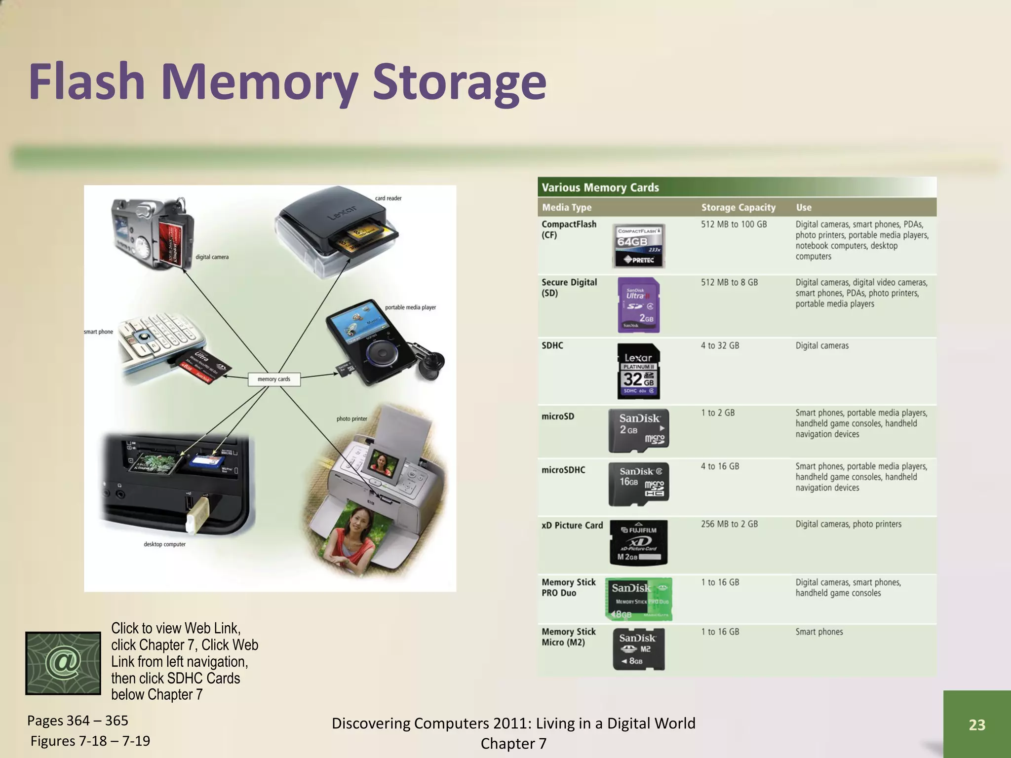 Flash Memory Storage




            Click to view Web Link,
            click Chapter 7, Click Web
            Link from left navigation,
            then click SDHC Cards
            below Chapter 7
Pages 364 – 365                          Discovering Computers 2011: Living in a Digital World   23
Figures 7-18 – 7-19                                          Chapter 7
 