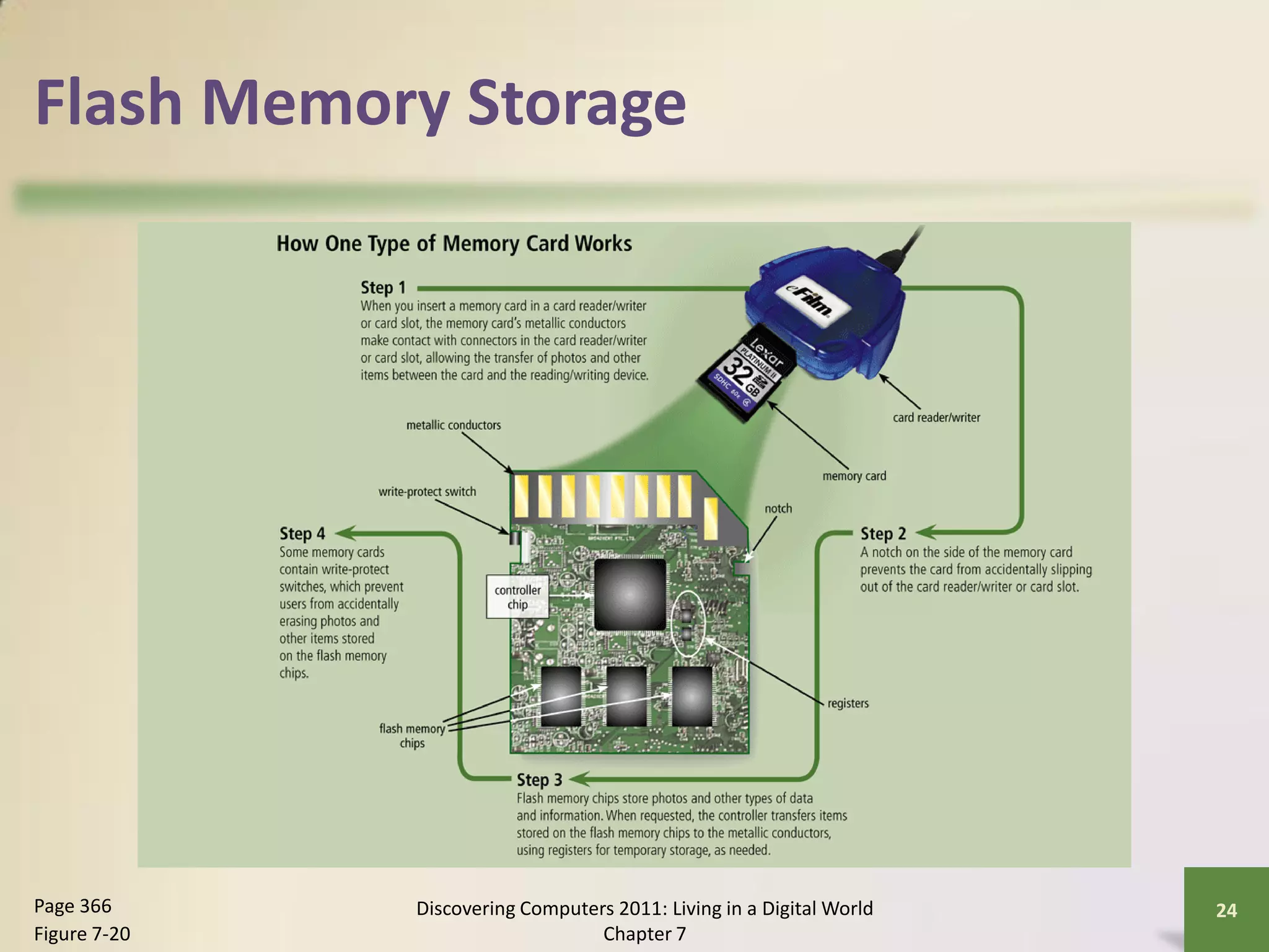 Flash Memory Storage




Page 366      Discovering Computers 2011: Living in a Digital World   24
Figure 7-20                       Chapter 7
 