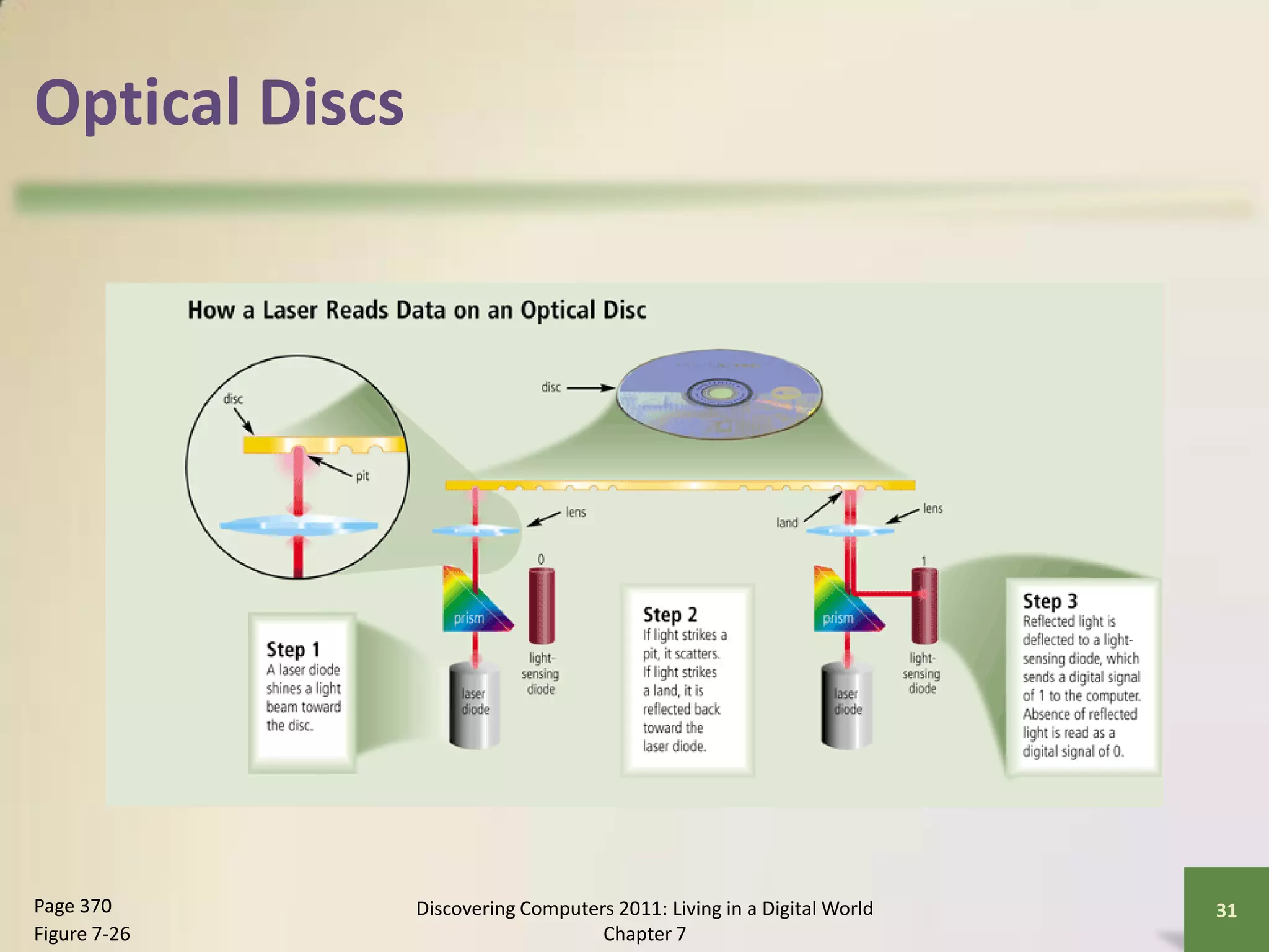 Optical Discs




Page 370        Discovering Computers 2011: Living in a Digital World   31
Figure 7-26                         Chapter 7
 