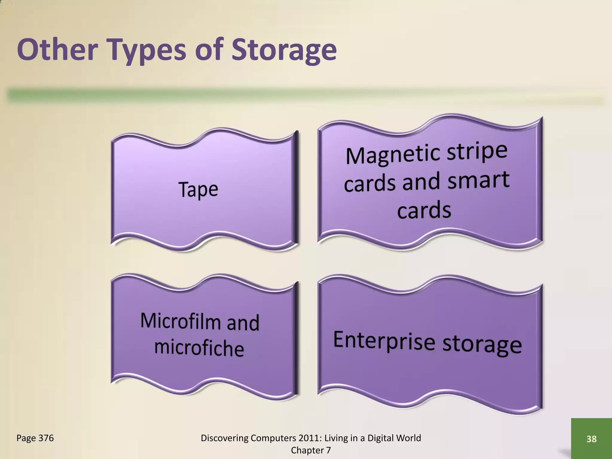 Other Types of Storage




Page 376    Discovering Computers 2011: Living in a Digital World   38
                                Chapter 7
 