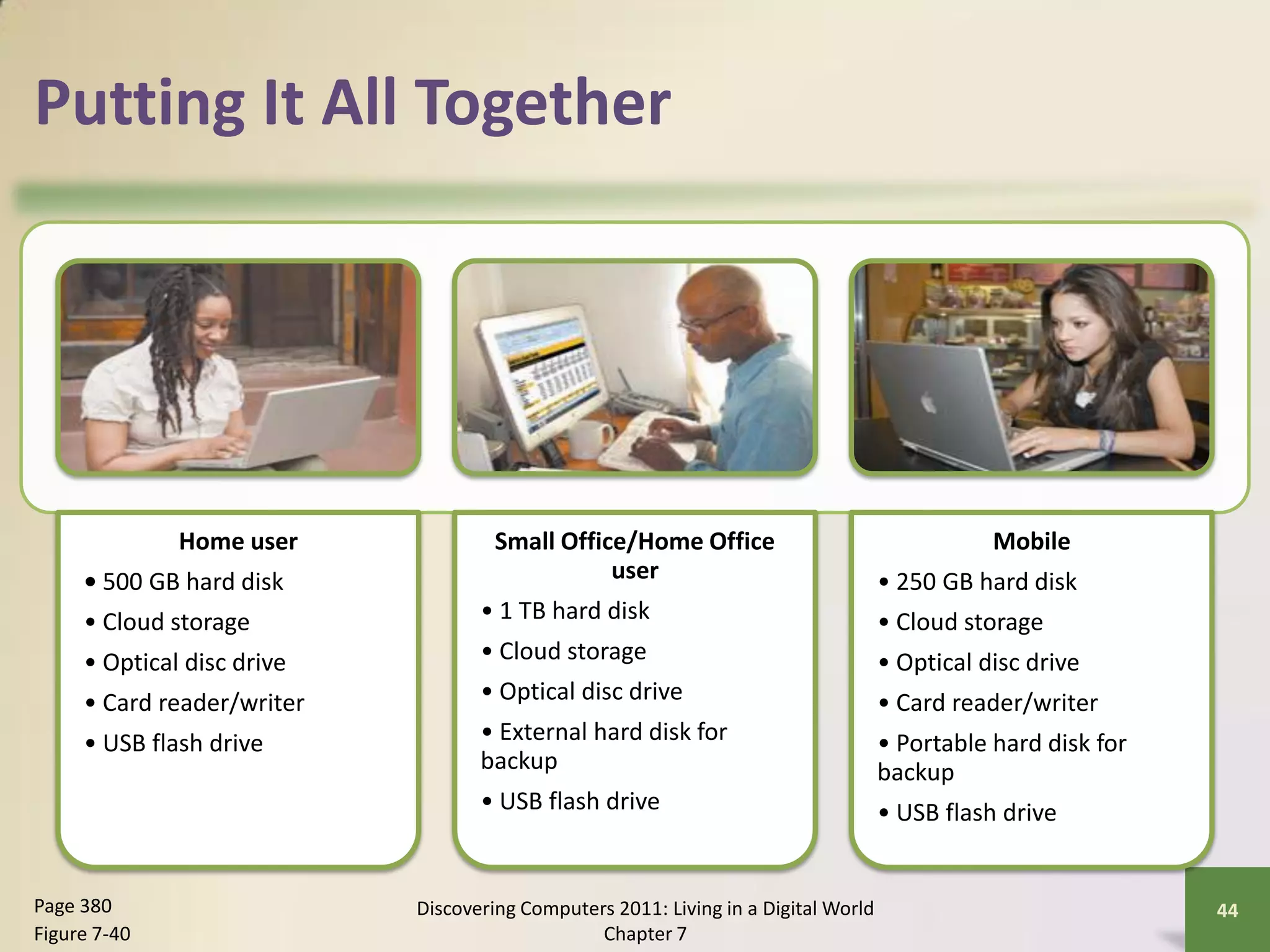 Putting It All Together




              Home user              Small Office/Home Office                                  Mobile
     • 500 GB hard disk                         user                                • 250 GB hard disk
     • Cloud storage               • 1 TB hard disk                                 • Cloud storage
     • Optical disc drive          • Cloud storage                                  • Optical disc drive
     • Card reader/writer          • Optical disc drive                             • Card reader/writer
     • USB flash drive             • External hard disk for                         • Portable hard disk for
                                   backup                                           backup
                                   • USB flash drive                                • USB flash drive


Page 380                    Discovering Computers 2011: Living in a Digital World                              44
Figure 7-40                                     Chapter 7
 
