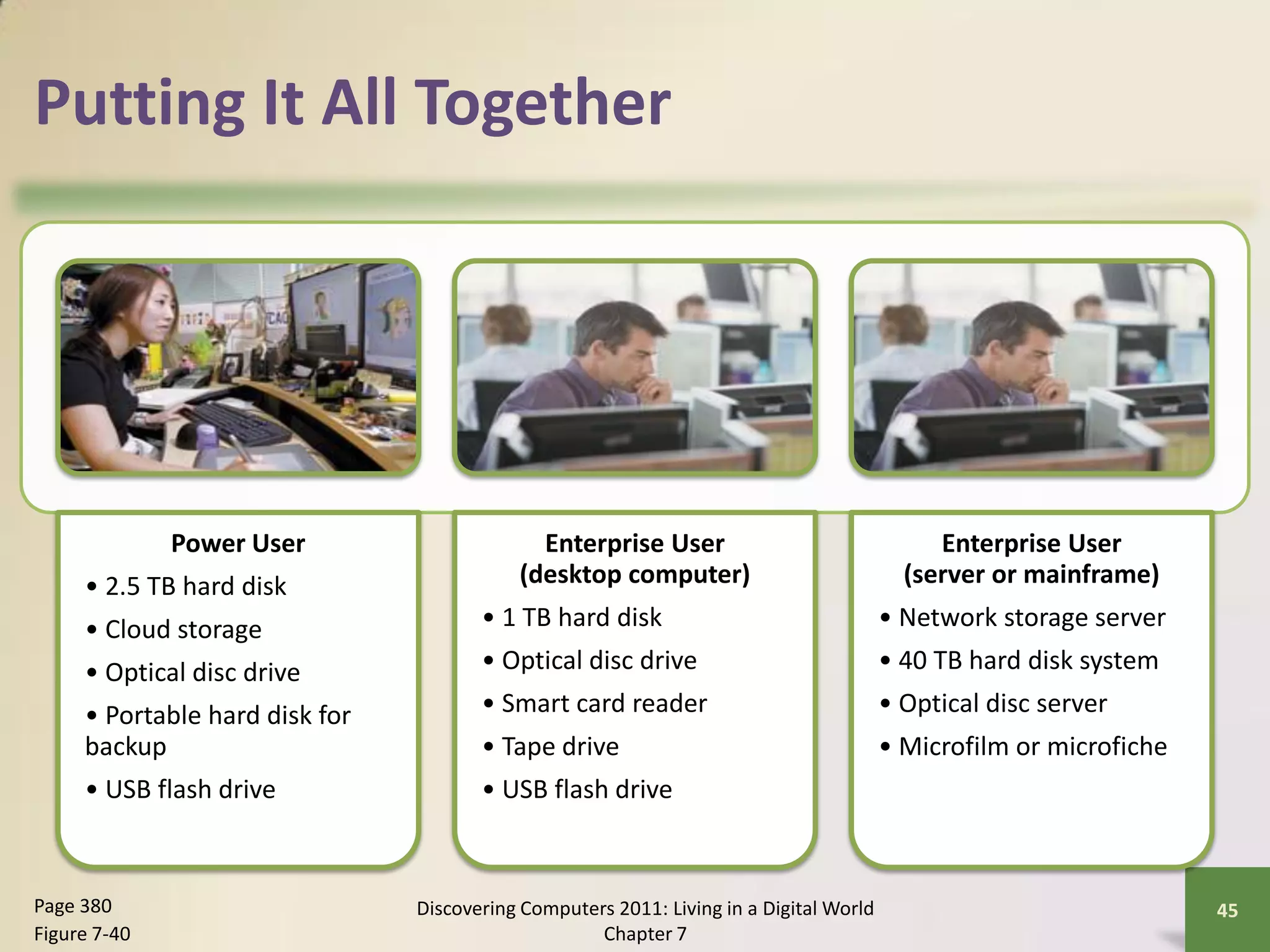 Putting It All Together




              Power User                     Enterprise User                                 Enterprise User
     • 2.5 TB hard disk                    (desktop computer)                             (server or mainframe)
     • Cloud storage                   • 1 TB hard disk                                 • Network storage server
     • Optical disc drive              • Optical disc drive                             • 40 TB hard disk system
     • Portable hard disk for          • Smart card reader                              • Optical disc server
     backup                            • Tape drive                                     • Microfilm or microfiche
     • USB flash drive                 • USB flash drive



Page 380                        Discovering Computers 2011: Living in a Digital World                               45
Figure 7-40                                         Chapter 7
 
