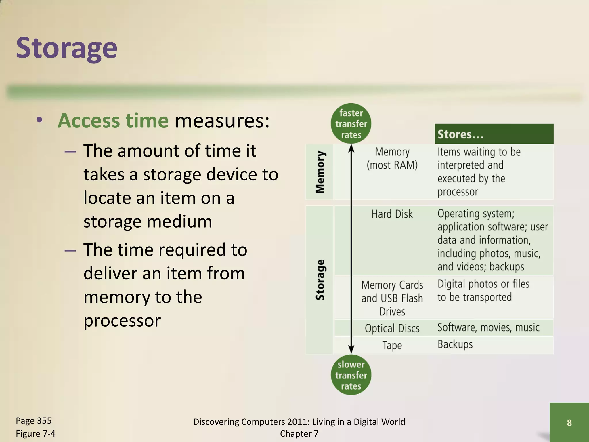 Storage

    • Access time measures:
             – The amount of time it
               takes a storage device to
               locate an item on a
               storage medium
             – The time required to
               deliver an item from
               memory to the
               processor



Page 355                     Discovering Computers 2011: Living in a Digital World   8
Figure 7-4                                       Chapter 7
 