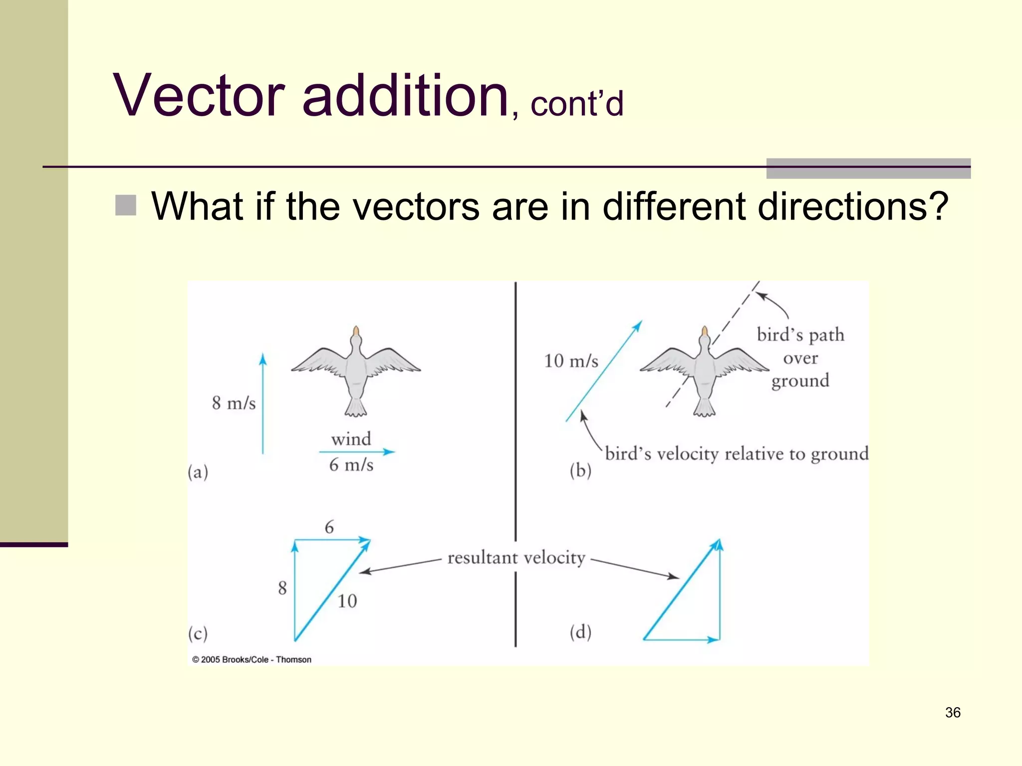 Vector addition , cont’d What if the vectors are in different directions? 