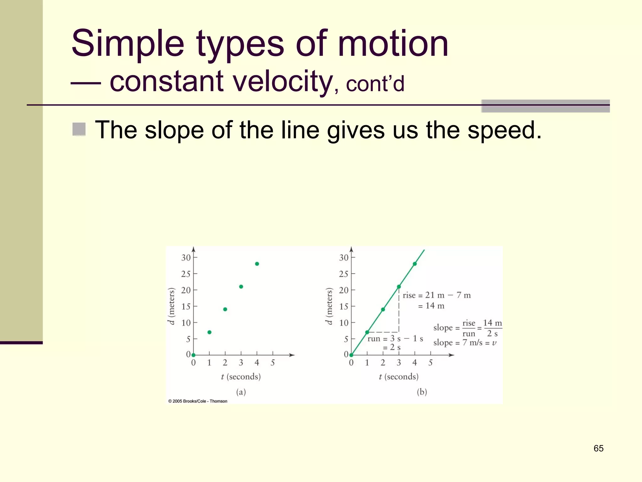Simple types of motion — constant velocity , cont’d The slope of the line gives us the speed. 