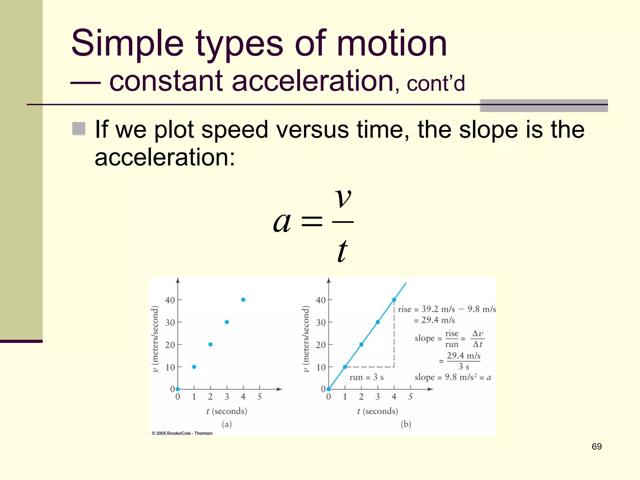 Simple types of motion — constant acceleration , cont’d If we plot speed versus time, the slope is the acceleration: 