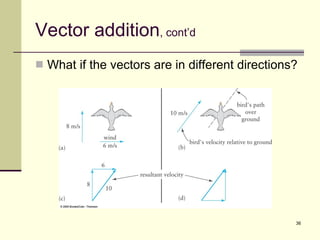 Vector addition , cont’d What if the vectors are in different directions? 