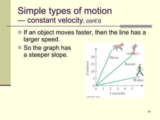 Simple types of motion — constant velocity , cont’d If an object moves faster, then the line has a larger speed. So the graph has  a steeper slope. 