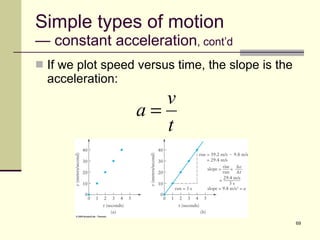 Simple types of motion — constant acceleration , cont’d If we plot speed versus time, the slope is the acceleration: 