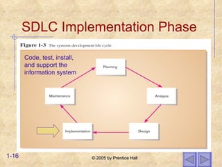 SDLC Implementation Phase Code, test, install, and support the information system 
