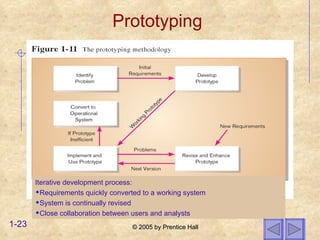Prototyping Iterative development process:  Requirements quickly converted to a working system System is continually revised Close collaboration between users and analysts 