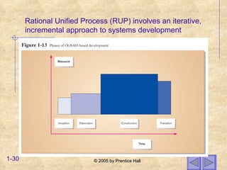 Rational Unified Process (RUP) involves an iterative, incremental approach to systems development 
