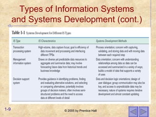 Types of Information Systems and Systems Development (cont.) 