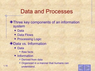 Data and Processes Three key components of an information system Data Data Flows Processing Logic Data vs. Information Data Raw facts Information Derived from data Organized in a manner that humans can understand. 1. 