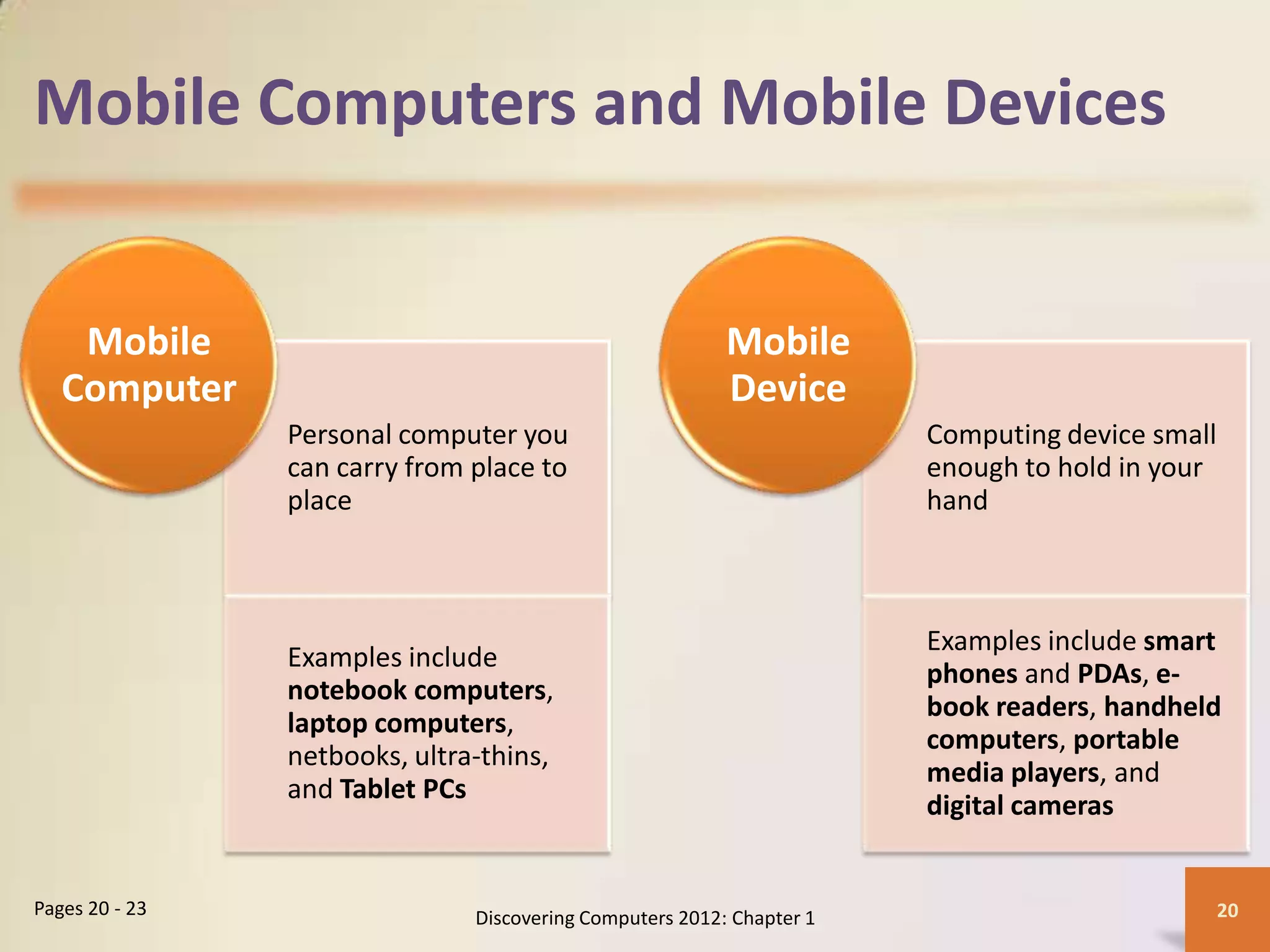 Mobile Computers and Mobile Devices
Personal computer you
can carry from place to
place
Examples include
notebook computers,
laptop computers,
netbooks, ultra-thins,
and Tablet PCs
Mobile
Computer
Computing device small
enough to hold in your
hand
Examples include smart
phones and PDAs, e-
book readers, handheld
computers, portable
media players, and
digital cameras
Mobile
Device
Discovering Computers 2012: Chapter 1 20
Pages 20 - 23
 