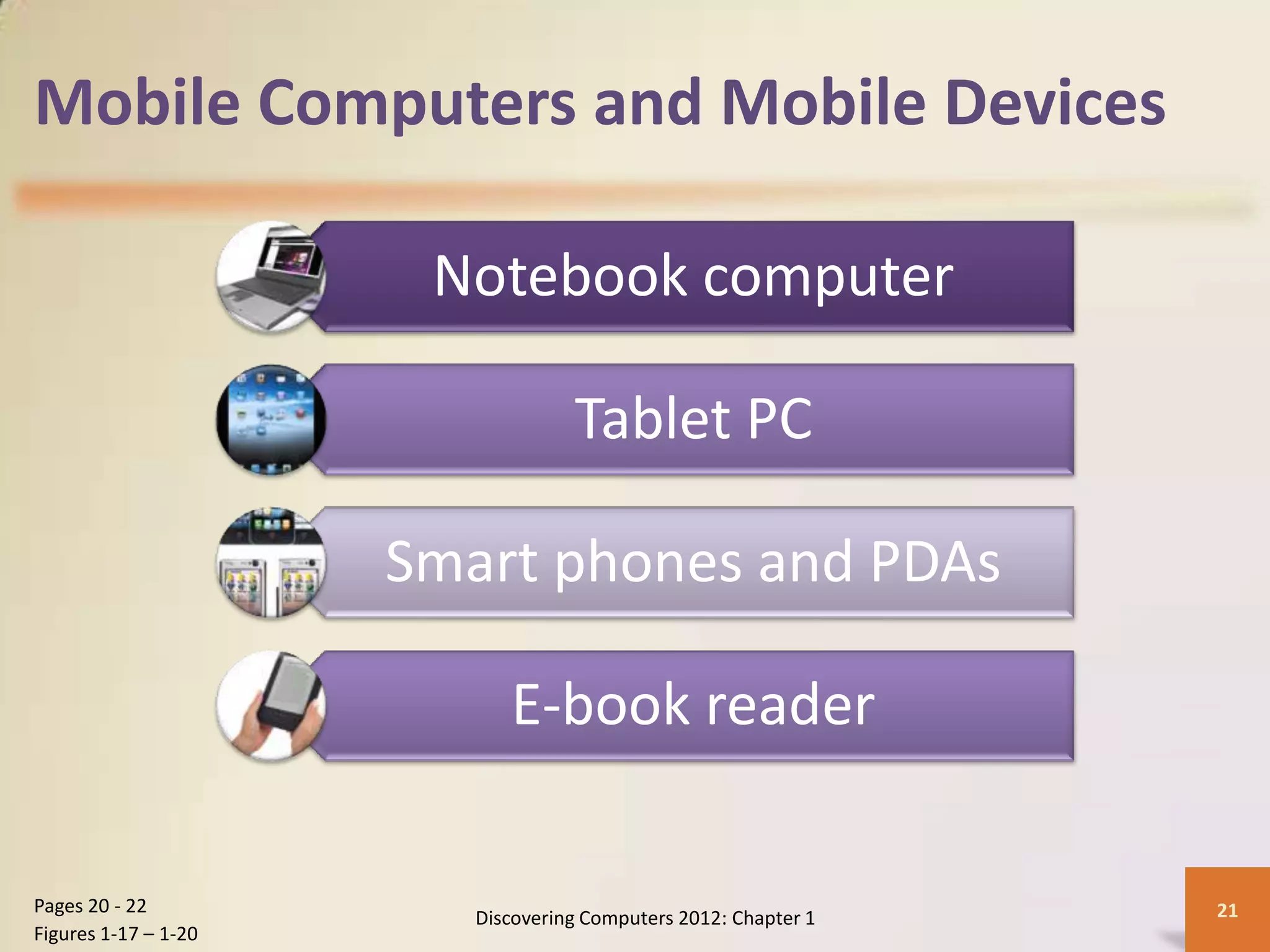 Mobile Computers and Mobile Devices
Notebook computer
Tablet PC
Smart phones and PDAs
E-book reader
Discovering Computers 2012: Chapter 1 21
Pages 20 - 22
Figures 1-17 – 1-20
 
