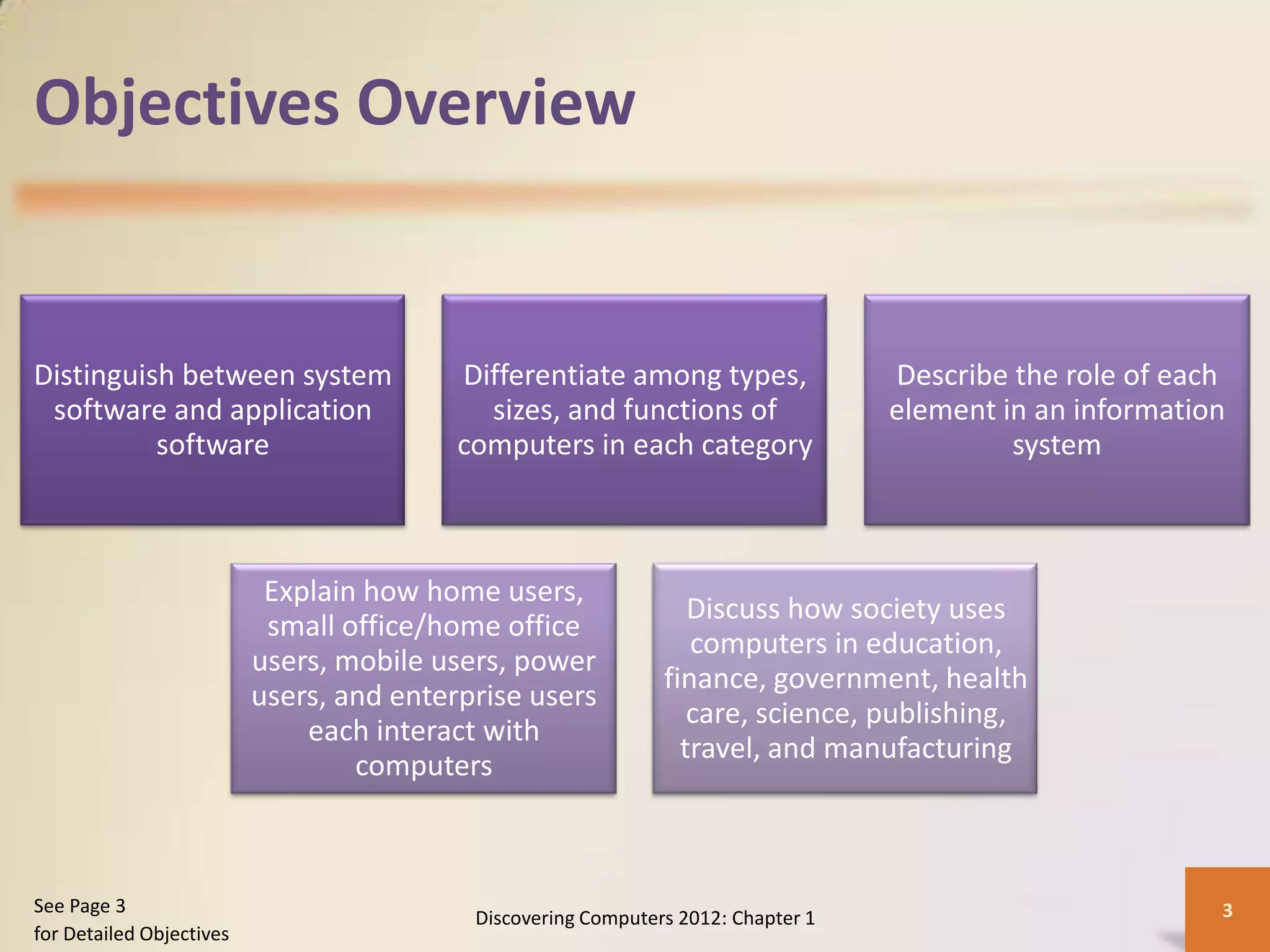 Objectives Overview
Distinguish between system
software and application
software
Differentiate among types,
sizes, and functions of
computers in each category
Describe the role of each
element in an information
system
Explain how home users,
small office/home office
users, mobile users, power
users, and enterprise users
each interact with
computers
Discuss how society uses
computers in education,
finance, government, health
care, science, publishing,
travel, and manufacturing
Discovering Computers 2012: Chapter 1 3
See Page 3
for Detailed Objectives
 