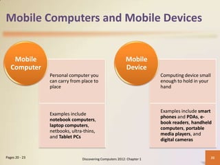 Mobile Computers and Mobile Devices


    Mobile                                                Mobile
   Computer                                               Device
                Personal computer you                                  Computing device small
                can carry from place to                                enough to hold in your
                place                                                  hand



                                                                       Examples include smart
                Examples include
                                                                       phones and PDAs, e-
                notebook computers,
                                                                       book readers, handheld
                laptop computers,
                                                                       computers, portable
                netbooks, ultra-thins,
                                                                       media players, and
                and Tablet PCs
                                                                       digital cameras


Pages 20 - 23                  Discovering Computers 2012: Chapter 1                            20
 