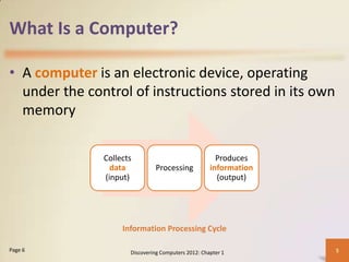 What Is a Computer?

• A computer is an electronic device, operating
  under the control of instructions stored in its own
  memory

               Collects                                Produces
                 data          Processing            information
               (input)                                 (output)




                    Information Processing Cycle

Page 6                Discovering Computers 2012: Chapter 1        5
 