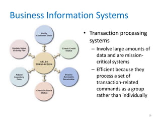 Business Information Systems
• Transaction processing
systems
– Involve large amounts of
data and are mission-
critical systems
– Efficient because they
process a set of
transaction-related
commands as a group
rather than individually
19
 