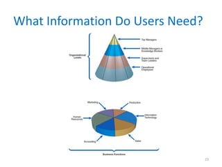 What Information Do Users Need?
23
 