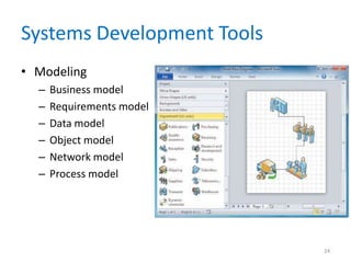Systems Development Tools
• Modeling
– Business model
– Requirements model
– Data model
– Object model
– Network model
– Process model
24
 