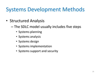Systems Development Methods
• Structured Analysis
– The SDLC model usually includes five steps
• Systems planning
• Systems analysis
• Systems design
• Systems implementation
• Systems support and security
29
 