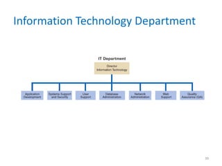 Information Technology Department
39
 