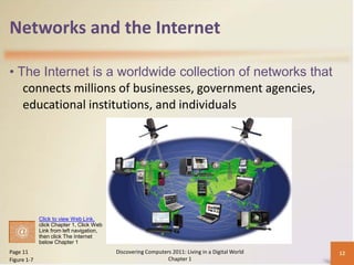 Networks and the Internet

• The Internet is a worldwide collection of networks that
   connects millions of businesses, government agencies,
   educational institutions, and individuals




             Click to view Web Link,
             click Chapter 1, Click Web
             Link from left navigation,
             then click The Internet
             below Chapter 1
Page 11                                   Discovering Computers 2011: Living in a Digital World   12
Figure 1-7                                                    Chapter 1
 