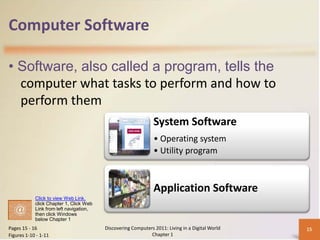 Computer Software

• Software, also called a program, tells the
  computer what tasks to perform and how to
  perform them
                                                               System Software
                                                               • Operating system
                                                               • Utility program



                                                               Application Software
            Click to view Web Link,
            click Chapter 1, Click Web
            Link from left navigation,
            then click Windows
            below Chapter 1
Pages 15 - 16                            Discovering Computers 2011: Living in a Digital World   15
Figures 1-10 - 1-11                                          Chapter 1
 