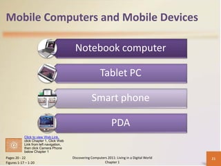 Mobile Computers and Mobile Devices

                                          Notebook computer

                                                           Tablet PC

                                                     Smart phone

                                                                  PDA
            Click to view Web Link,
            click Chapter 1, Click Web
            Link from left navigation,
            then click Camera Phone
            below Chapter 1
Pages 20 - 22                            Discovering Computers 2011: Living in a Digital World   21
Figures 1-17 – 1-20                                          Chapter 1
 