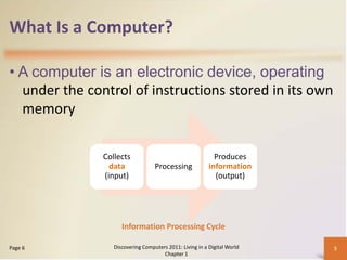 What Is a Computer?

• A computer is an electronic device, operating
  under the control of instructions stored in its own
  memory

               Collects                                     Produces
                 data              Processing             information
               (input)                                      (output)




                     Information Processing Cycle

Page 6            Discovering Computers 2011: Living in a Digital World   5
                                      Chapter 1
 