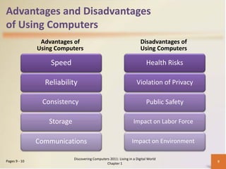 Advantages and Disadvantages
of Using Computers
                Advantages of                                          Disadvantages of
               Using Computers                                         Using Computers

                   Speed                                                  Health Risks

                 Reliability                                        Violation of Privacy

                Consistency                                               Public Safety

                  Storage                                         Impact on Labor Force


               Communications                                    Impact on Environment

                            Discovering Computers 2011: Living in a Digital World
Pages 9 - 10                                                                               9
                                                Chapter 1
 