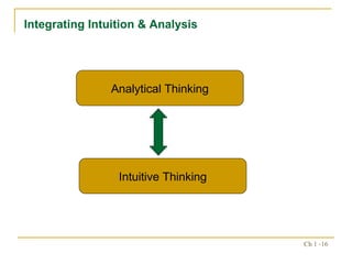 Analytical Thinking Integrating Intuition & Analysis Intuitive Thinking 