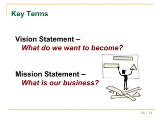 Vision Statement – What do we want to become? Mission Statement – What is our business? Key Terms 