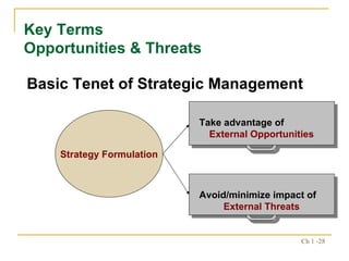 Basic Tenet of Strategic Management Key Terms  Opportunities & Threats Strategy Formulation Take advantage of  External Opportunities Avoid/minimize impact of External Threats 
