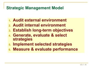 Audit external environment Audit internal environment Establish long-term objectives Generate, evaluate & select strategies Implement selected strategies Measure & evaluate performance Strategic Management Model 