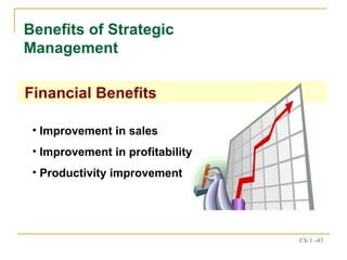 Benefits of Strategic Management Financial Benefits Improvement in sales Improvement in profitability Productivity improvement 