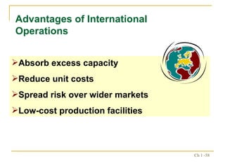 Advantages of International Operations Absorb excess capacity Reduce unit costs Spread risk over wider markets Low-cost production facilities 