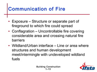 Communication of Fire

• Exposure – Structure or separate part of
  fireground to which fire could spread
• Conflagration – Uncontrollable fire covering
  considerable area and crossing natural fire
  barriers
• Wildland/Urban interface – Line or area where
  structures and human development
  meet/intermingle with undeveloped wildland
  fuels
                Building Construction
                        1–13
 