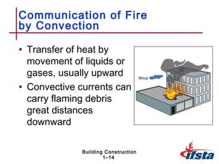 Communication of Fire
by Convection

• Transfer of heat by
  movement of liquids or
  gases, usually upward
• Convective currents can
  carry flaming debris
  great distances
  downward

              Building Construction
                      1–14
 