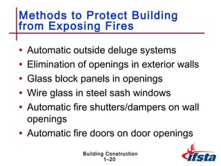 Methods to Protect Building
from Exposing Fires

• Automatic outside deluge systems
• Elimination of openings in exterior walls
• Glass block panels in openings
• Wire glass in steel sash windows
• Automatic fire shutters/dampers on wall
  openings
• Automatic fire doors on door openings
               Building Construction
                       1–20
 
