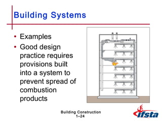 Building Systems

• Examples
• Good design
 practice requires
 provisions built
 into a system to
 prevent spread of
 combustion
 products
                Building Construction
                        1–24
 