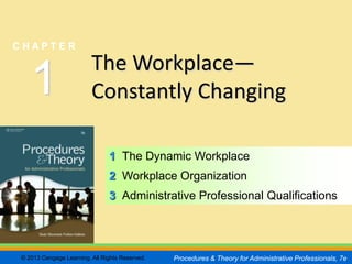 CHAPTER         1
                                                                                                SLIDE 1


CHAPTER

                         The Workplace—
   1                     Constantly Changing

                               1 The Dynamic Workplace
                               2 Workplace Organization
                               3 Administrative Professional Qualifications




© 2013 Cengage Learning. All Rights Reserved.   Procedures & Theory for Administrative Professionals, 7e
 