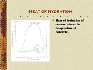 Heat of Hydration

          Heat of hydration of
          cement raises the
          temperature of
          concrete.
 