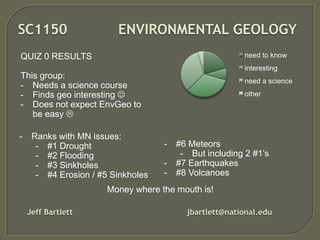 SC1150
need
a
science

ENVIRONMENTAL GEOLOGY

need to
know

other:
told I had
to; needed
elective;
important
for career

interesting
sounds
easy

Where should we spend
our money in MN?
Ranked answers

QUIZ 0 RESULTS
This group:
- Needs a science course (27%)
- Finds geo interesting  (33%)
- Feels the info is necessary (27%)
- Does not expect EnvGeo to be easy 
…

 
