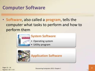 Computer Software
• Software, also called a program, tells the
computer what tasks to perform and how to
perform them
Discovering Computers 2012: Chapter 1 15Pages 15 - 16
Figures 1-10 - 1-11
System Software
• Operating system
• Utility program
Application Software
 